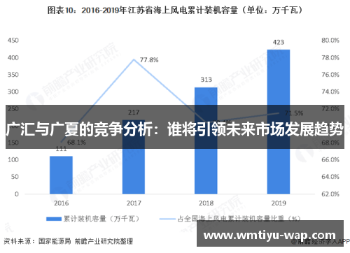 广汇与广夏的竞争分析：谁将引领未来市场发展趋势